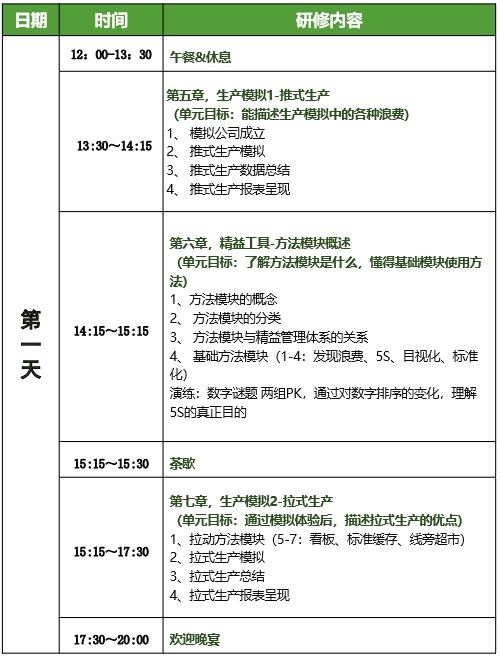 低成本智造(LCIM)精益柔性生產(chǎn)方式訓(xùn)練營(yíng)6