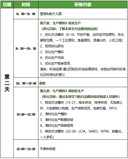 低成本智造(LCIM)精益柔性生產(chǎn)方式訓(xùn)練營(yíng)7