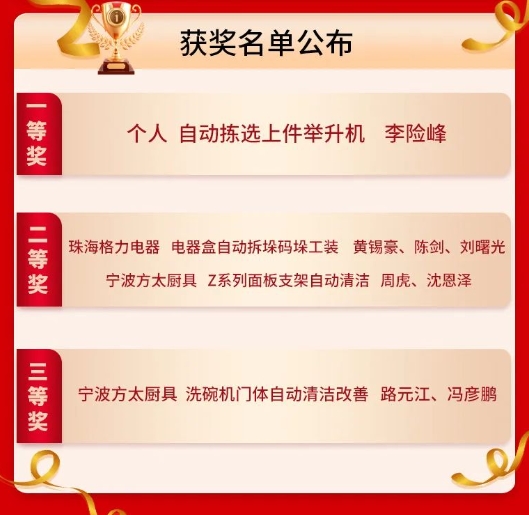 9月份優(yōu)秀LCIA視頻大賽 | 總獲獎(jiǎng)名單公布啦2