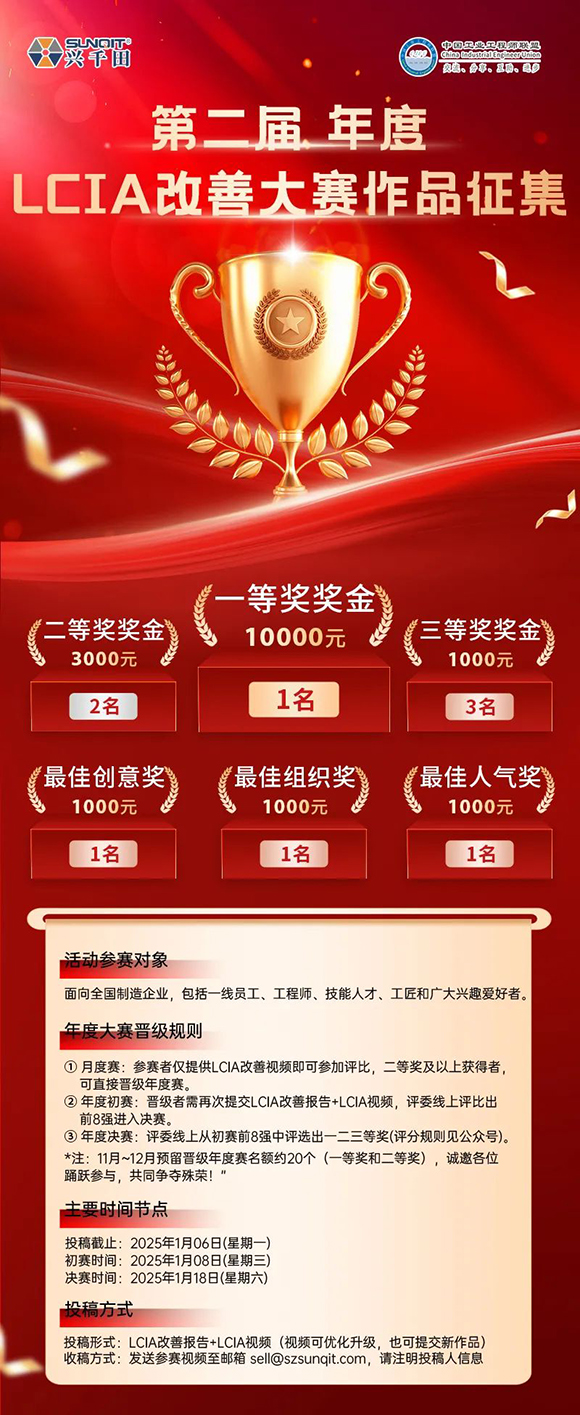 獎金飆升至10000元 | 第二屆年度LCIA改善大賽，案例征集開始啦！