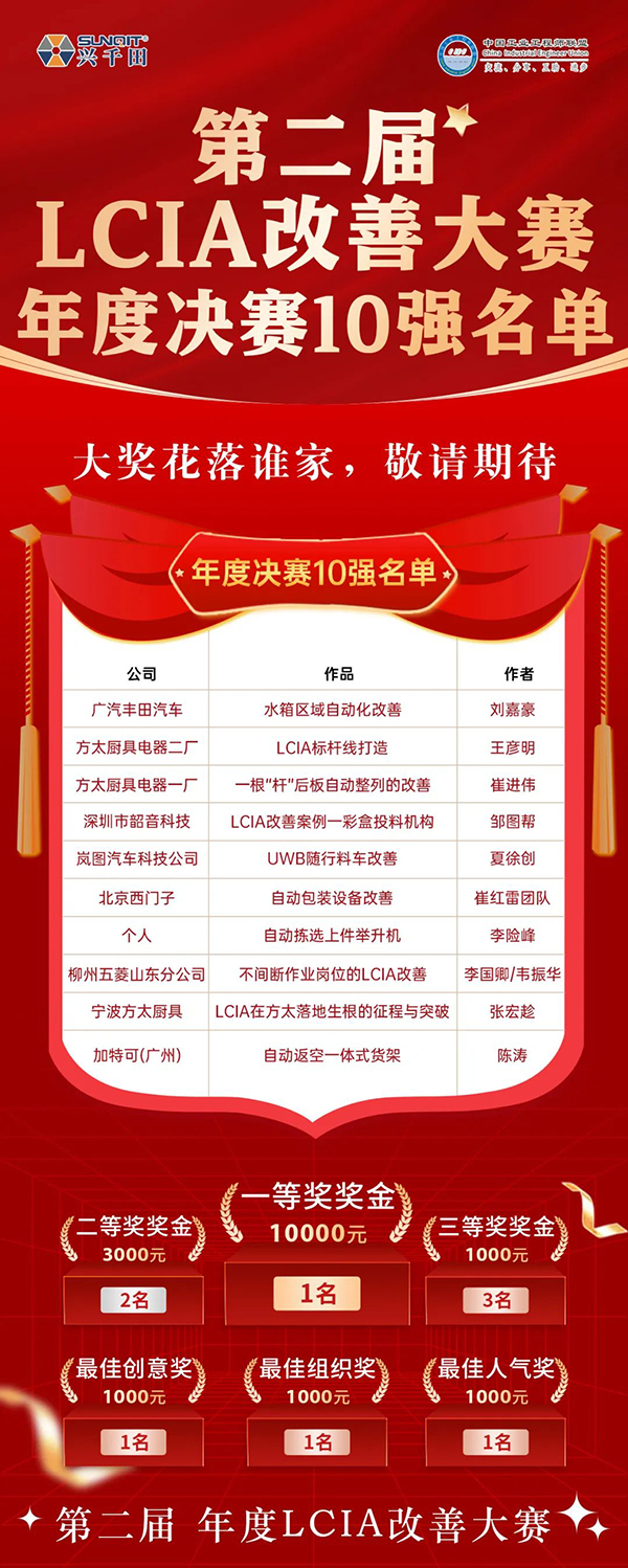 興千田集團(tuán) | 第二屆LCIA改善大賽總決賽晉級(jí)名單出爐啦！