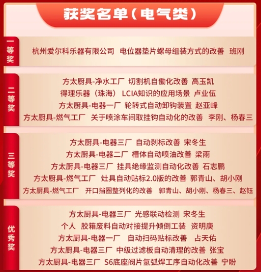 3月份優(yōu)秀LCIA視頻大賽 | 獲獎(jiǎng)名單公布啦！