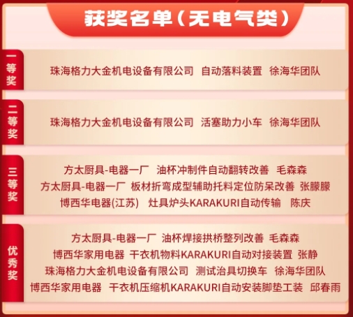 3月份優(yōu)秀LCIA視頻大賽 | 獲獎(jiǎng)名單公布啦！