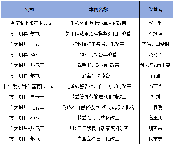 3月份優(yōu)秀LCIA視頻大賽 | 獲獎(jiǎng)名單公布啦！