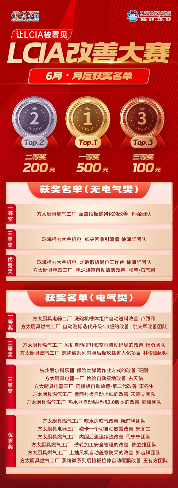 6月份優(yōu)秀LCIA視頻大賽 | 獲獎(jiǎng)名單公布啦！