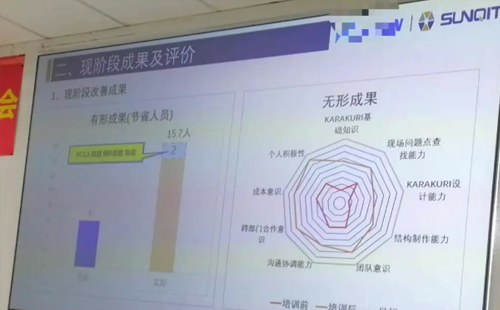 企業(yè)LCIA低成本智能自働化訓(xùn)練營5