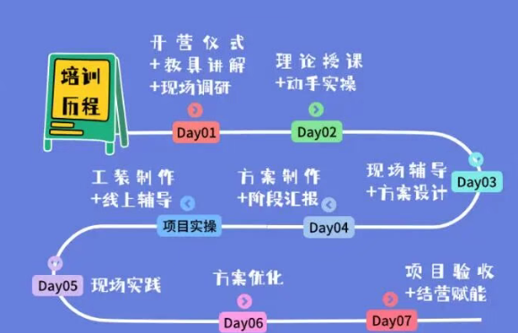 重慶美的LCIA低成本智能自働化訓(xùn)練營(yíng)1 重慶美的LCIA低成本智能自働化訓(xùn)練營(yíng)1