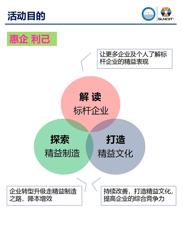 標(biāo)桿企業(yè)參訪游學(xué)3