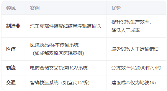 什么是軌道智能輸送系統(tǒng)？