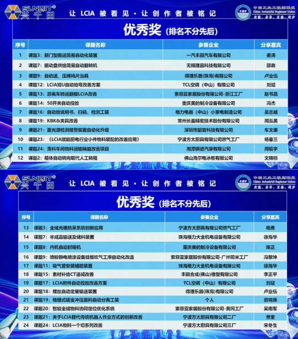 第二屆LCIA視頻改善大賽4 第二屆LCIA視頻改善大賽4